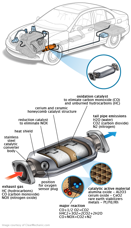 See P1073 repair manual